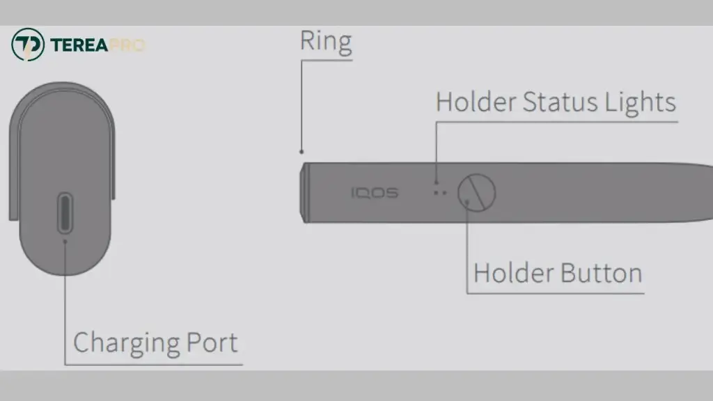 IQOS ILUMA i ONE and Classic ILUMA Red, White, and Amber Light Meanings