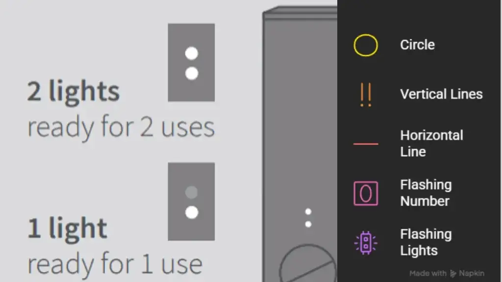 IQOS ILUMA i Standard and ILUMA i Prime What the Touchscreen Symbols Mean