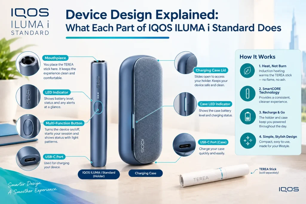 IQOS ILUMA i Standard Touch Screen and Light Guide on the Holder