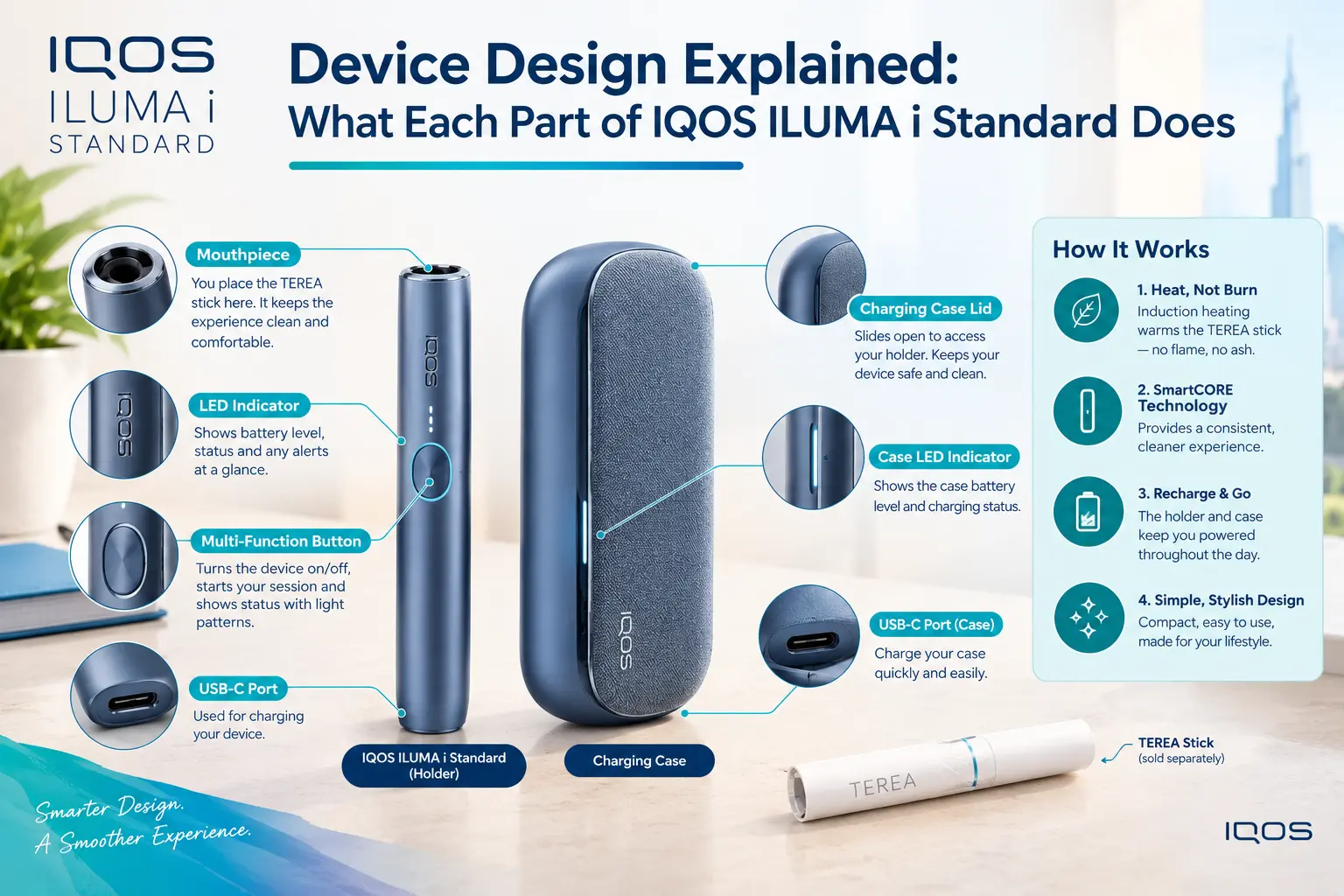 IQOS ILUMA i Standard Touch Screen and Light Guide on the Holder
